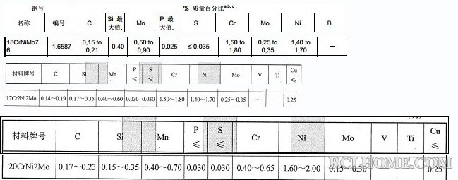17CrNiMo6.jpg