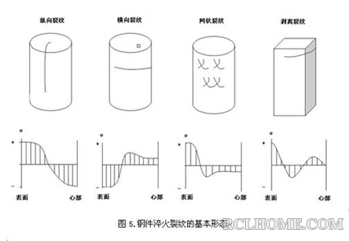 淬火裂纹分类.jpg