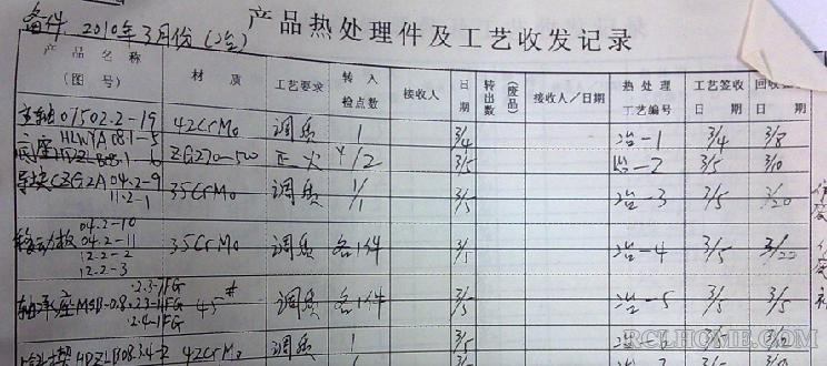 工艺卡的签发和回收登记记录