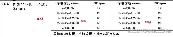 齿轮的IGO规定