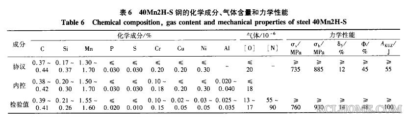 40Mn2H-S.JPG