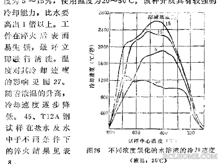 盐水浓度对冷速影响.jpg
