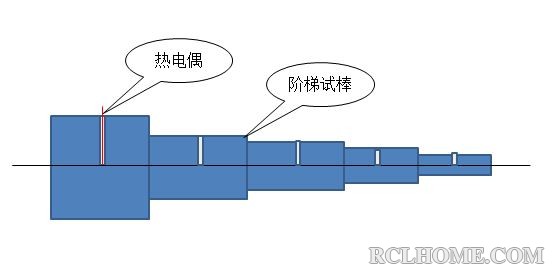 到温试验.JPG