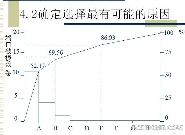 确定选择最有可能的原因2.jpg