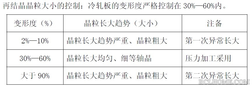再结晶晶粒控制.jpg