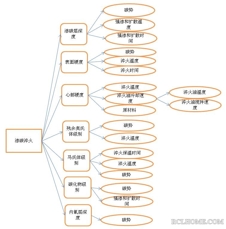 渗碳功能树1.jpg