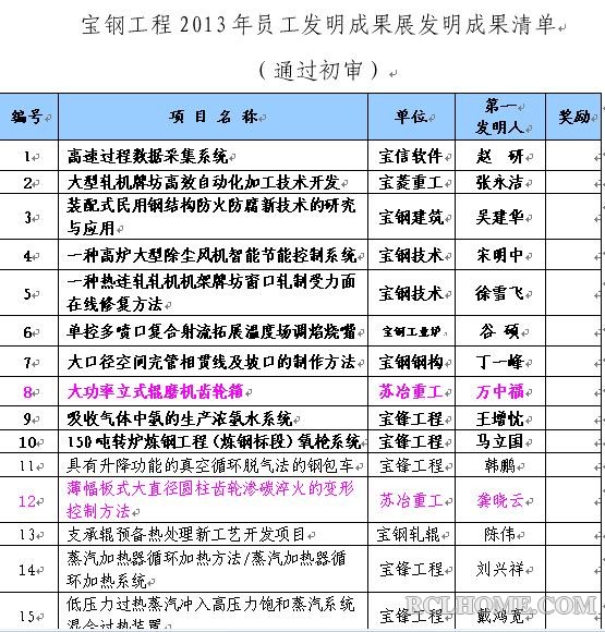 发明成果清单.jpg