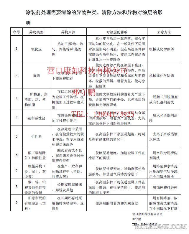 涂装前处理需要清除的异物种类、清除方法和异物对涂层的影响.jpg