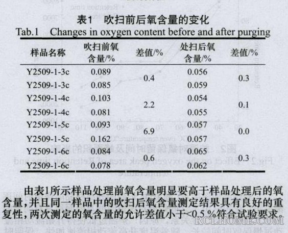 油品含量量.jpg