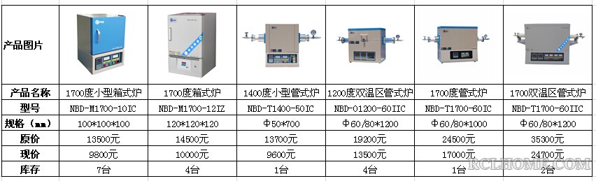 库存产品