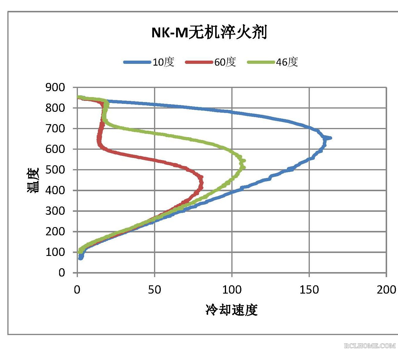 NK-M无机淬火液