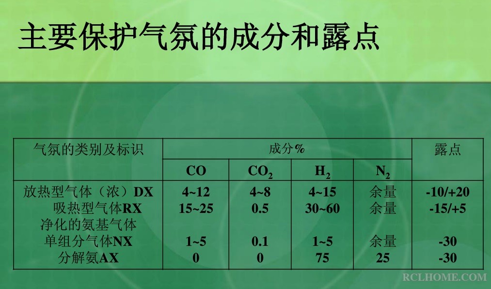 保护气氛.jpg