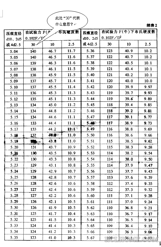 此处“30”代表什么意思？.png