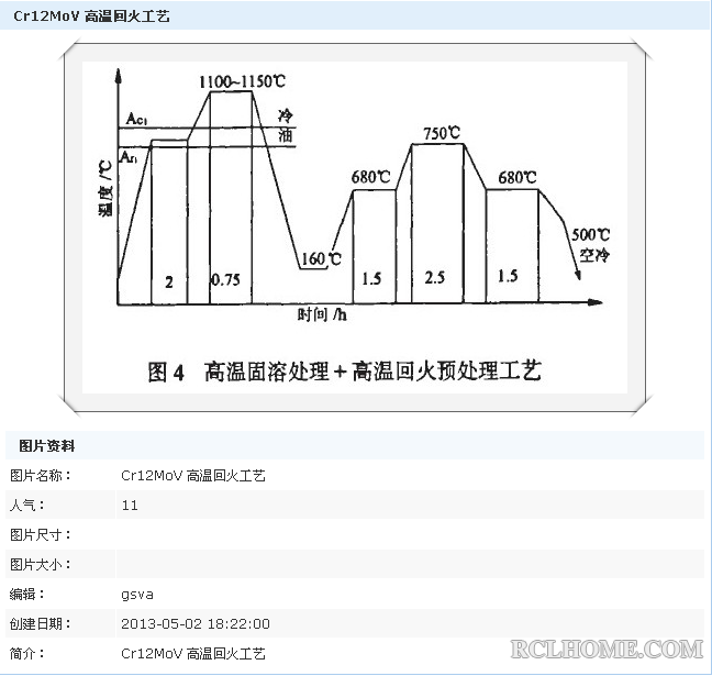 Cr12MoV固溶处理 高回预处理工艺曲线图.png