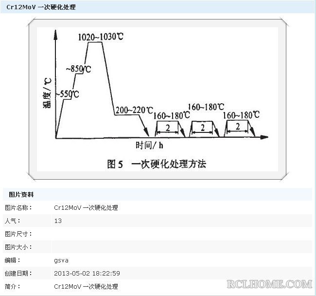 Cr12MoV一次硬化处理工艺曲线图.png