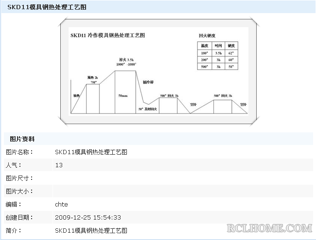SKD11模具钢热处理工艺曲线图.png