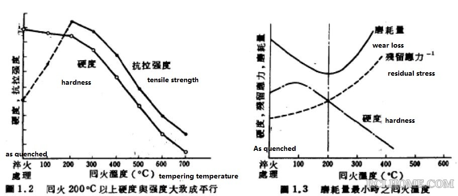 回火与强度关系.JPG