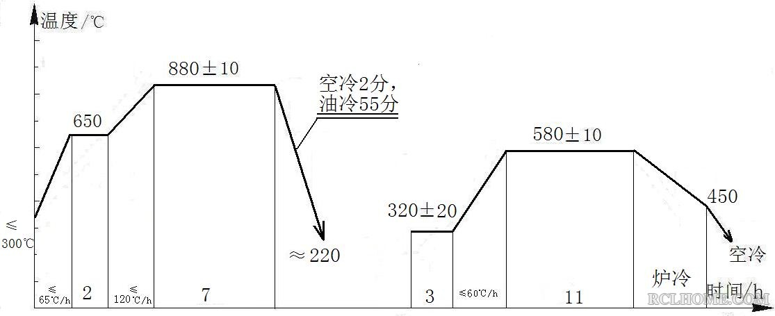 φ350×2000大型37SiMn2MoV钢制锻件调质工艺曲线.JPG