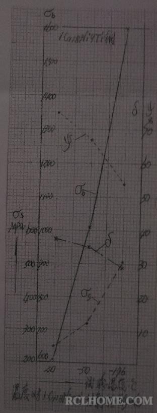 低温对1Cr18Ni9Ti钢力学性能的影响.JPG
