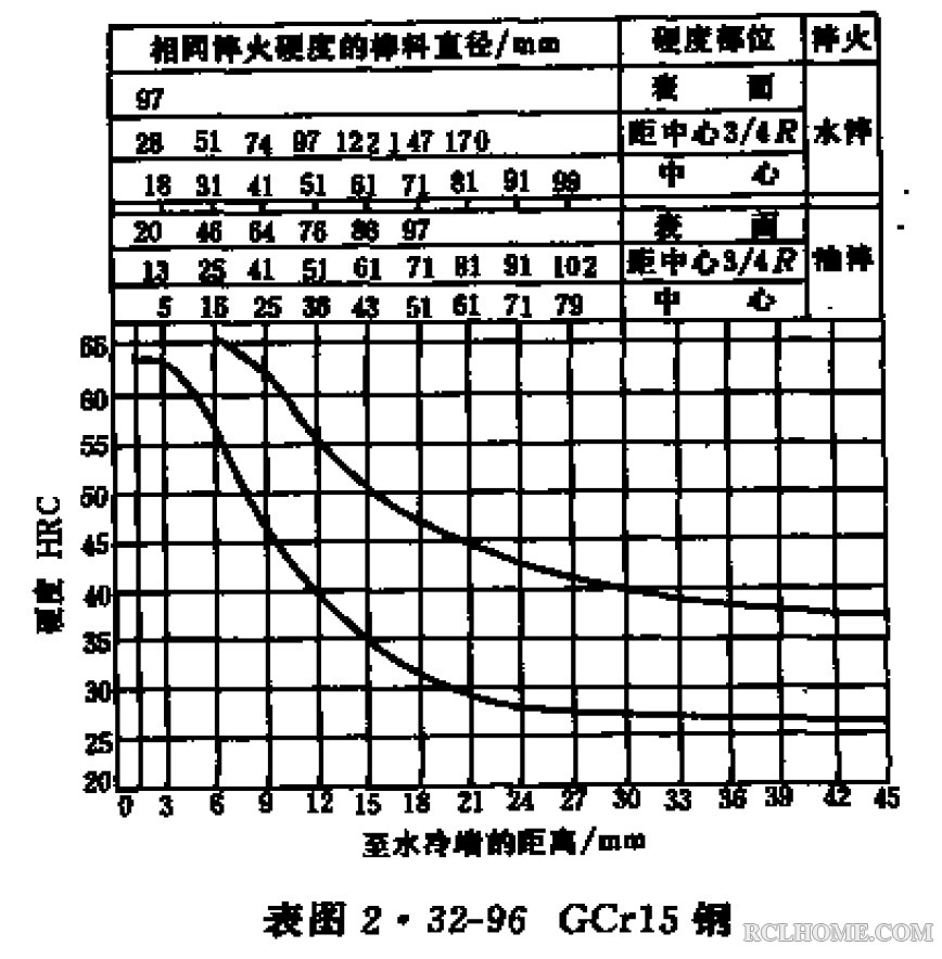 GCr15-淬硬曲线.jpg