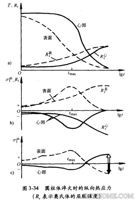 热应力.JPG