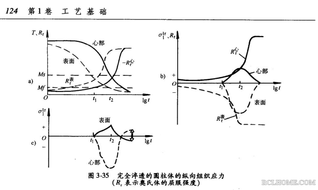 组织应力.JPG