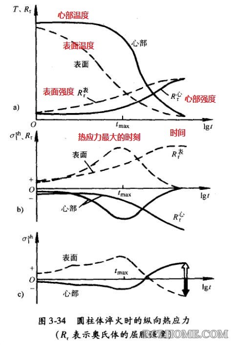 淬火应力热分析.jpg