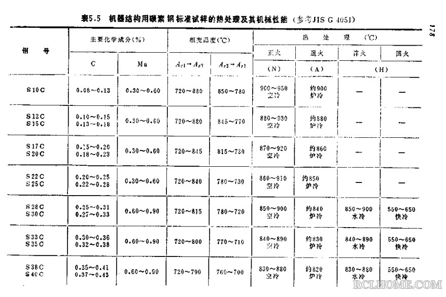 S25C热处理及其机械性能1.jpg