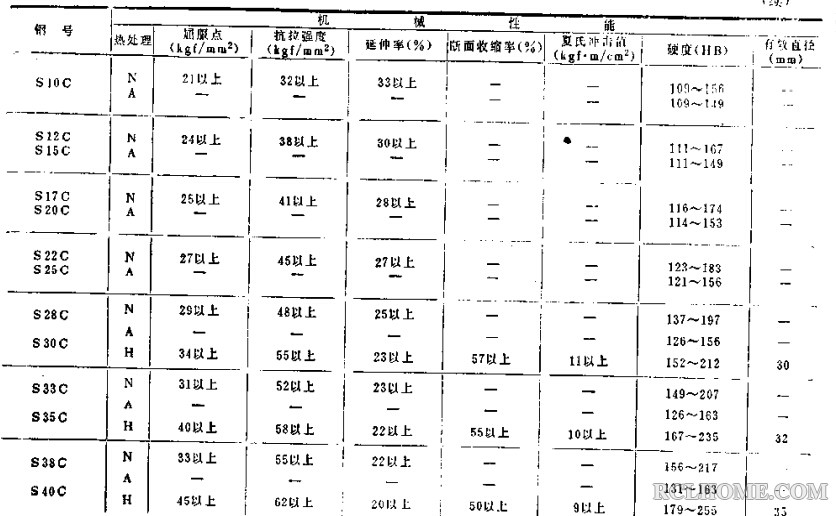 S25C热处理及其机械性能2.jpg