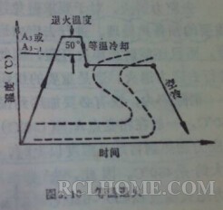 等温退火.jpg