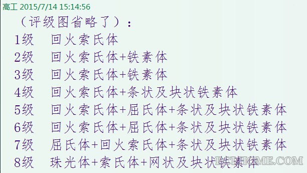 调质组织评级.jpg