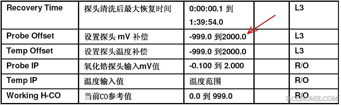 碳势毫伏值补偿.JPG