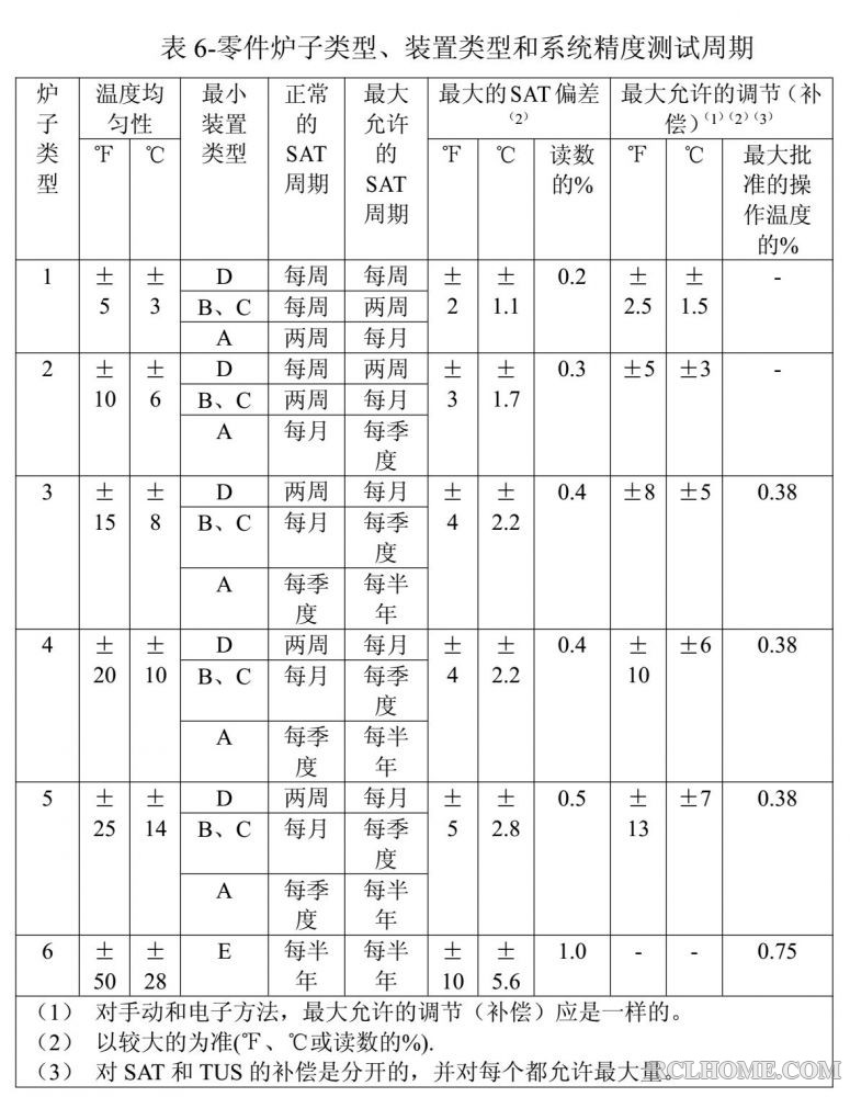 SAT周期D版.JPG