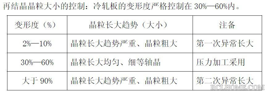 再结晶晶粒控制.jpg