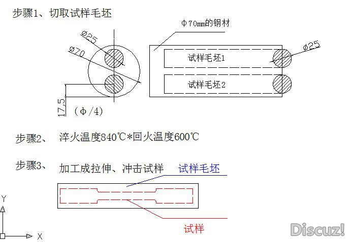 原材料力学性能检验