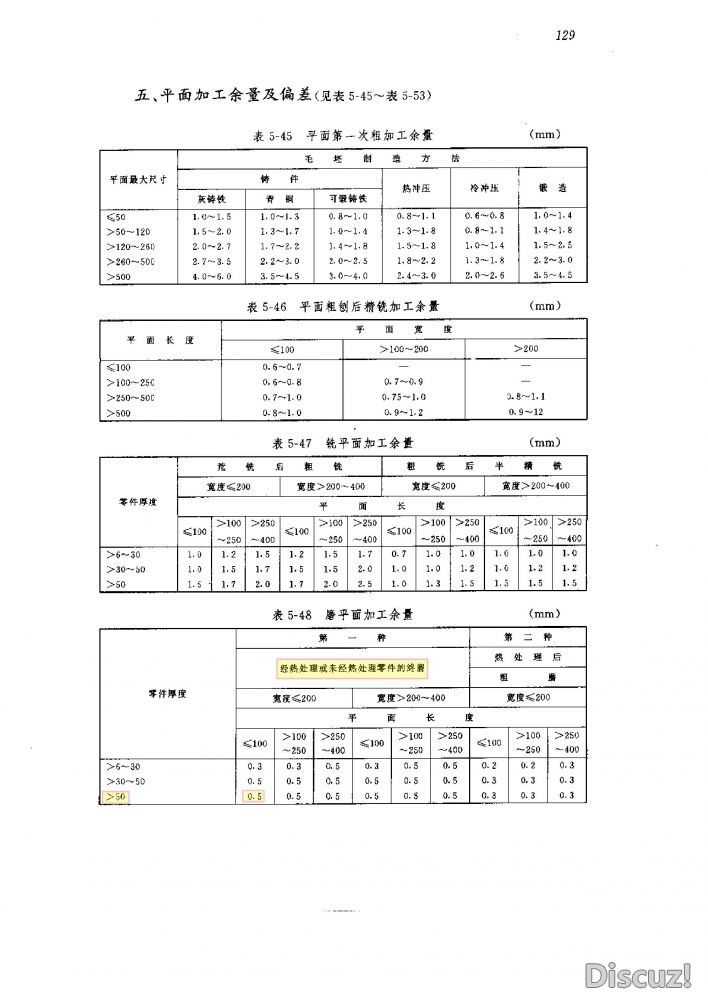 45钢加工余量（1）.jpg