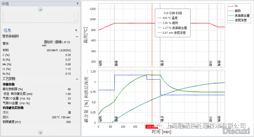 工艺曲线.png